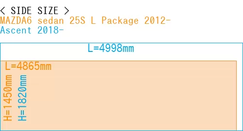 #MAZDA6 sedan 25S 
L Package 2012- + Ascent 2018-